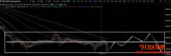 疫情影响下的比特币：多空拉锯，杀人诛心