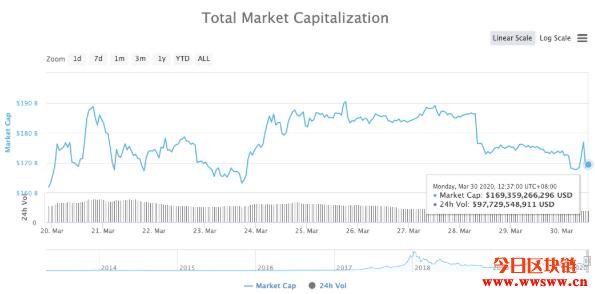 比特币大跌后出现反转，未来该如何操作？