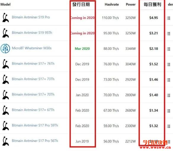 2020比特币减半如何影响市场行情